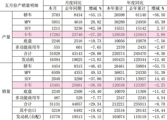 5Nۿ܇15401v Ј(chng)ž