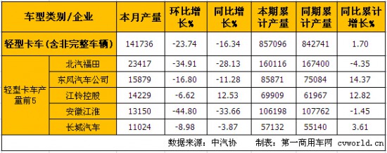 5· pU(ku)΢L(zhng)D(zhun)ؓ(f)