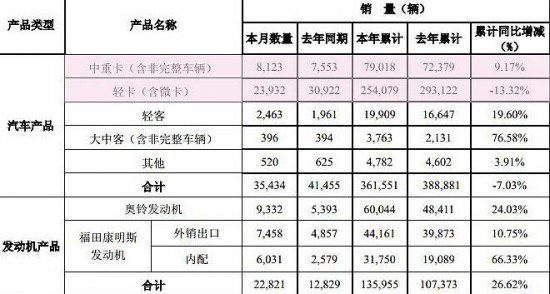 7·ݔ(sh)(j)t  ؿ܇ӋN8123v